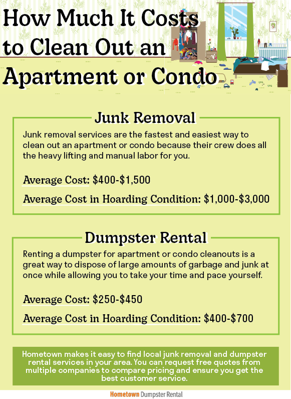 How much it costs to clean out an apartment or condo infographic