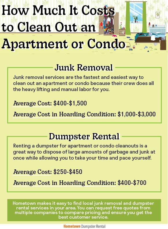 How Much Does Junk Removal Cost In Las Vegas?