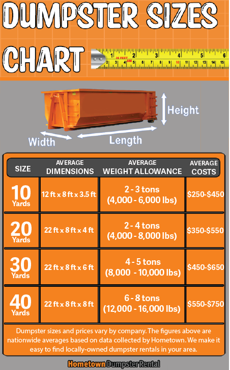 dumpster size chart infographic
