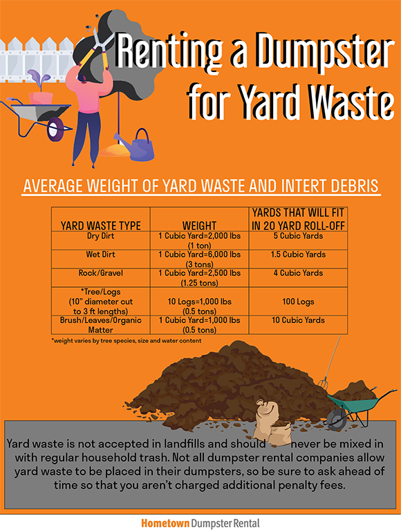 how to rent a dumpster for yard waste infographic
