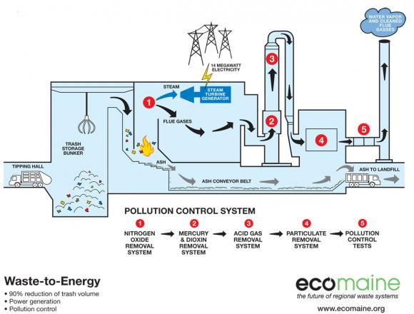 trash to electricity infographic