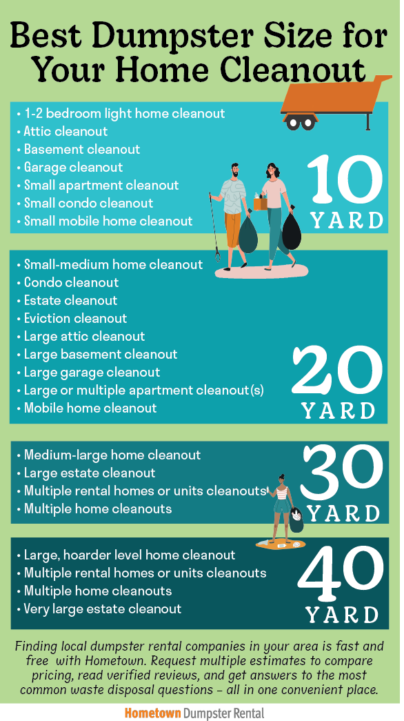 Best dumpster sizes for different home cleanout projects infographic