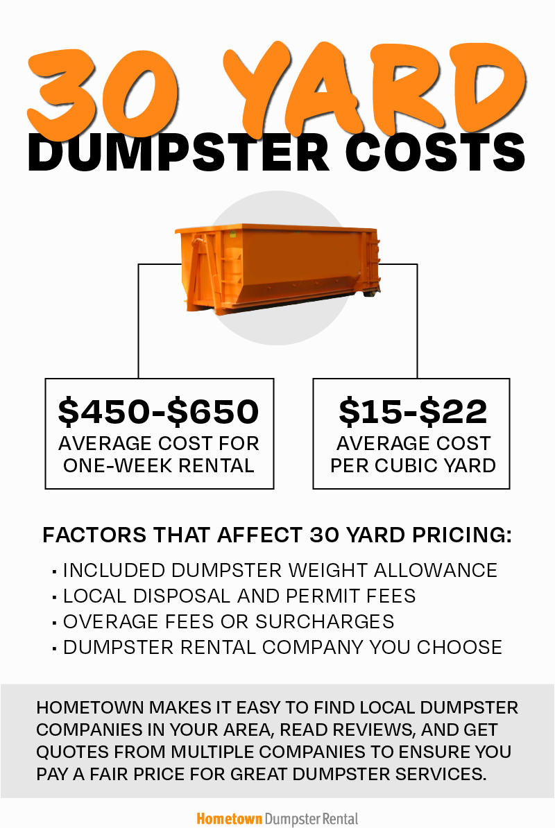 30 yard dumpster costs infographic