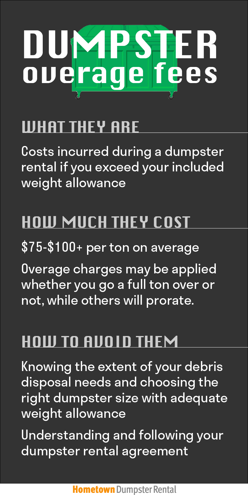 dumpster overage fees infographic