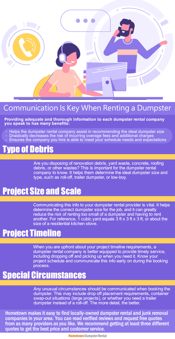 Infographic - communication is key when renting a dumpster