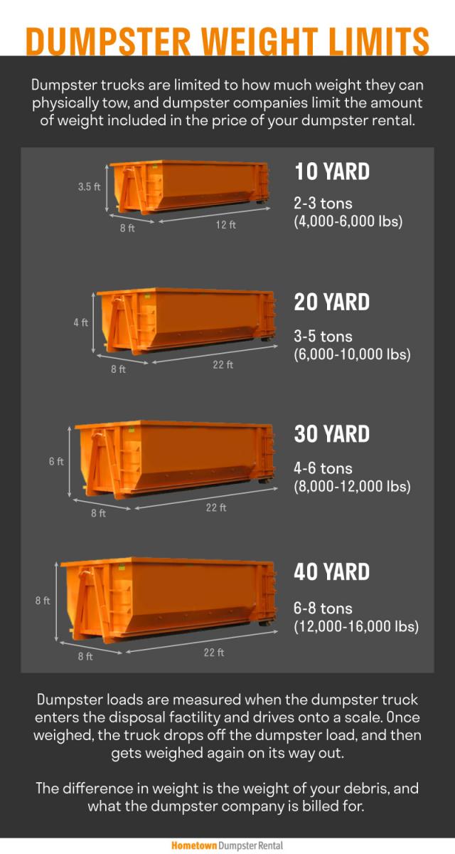 dumpster weight limits infographic