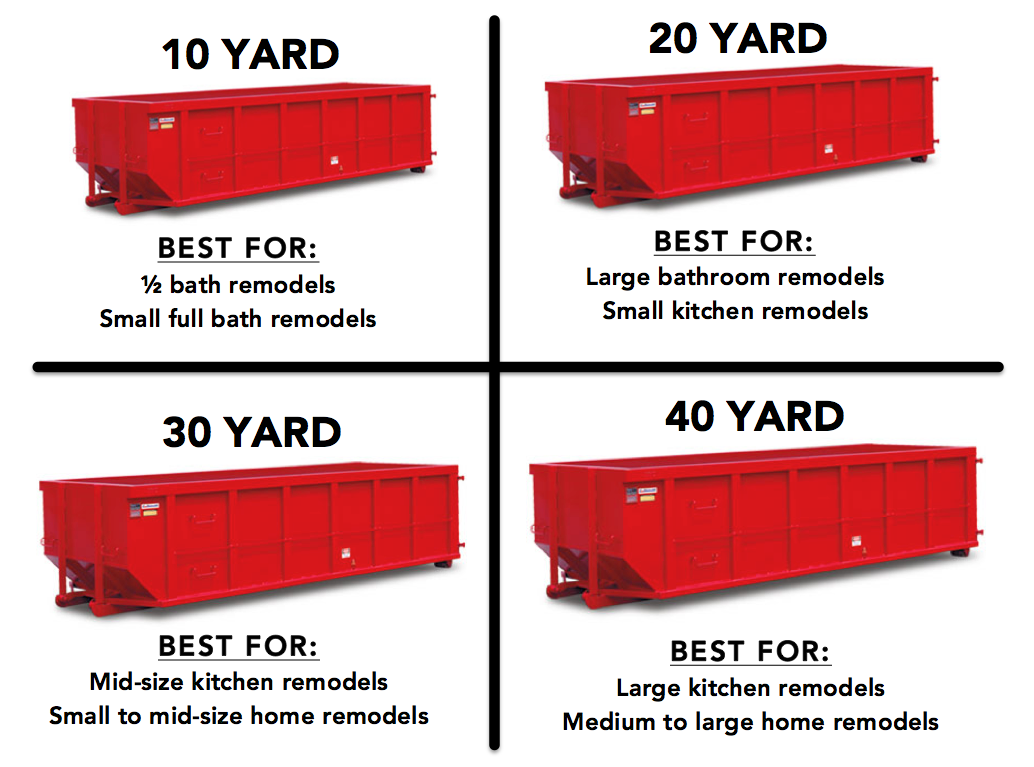 Garbage Dumpsters Sizes garbage-dumpsters-sizes