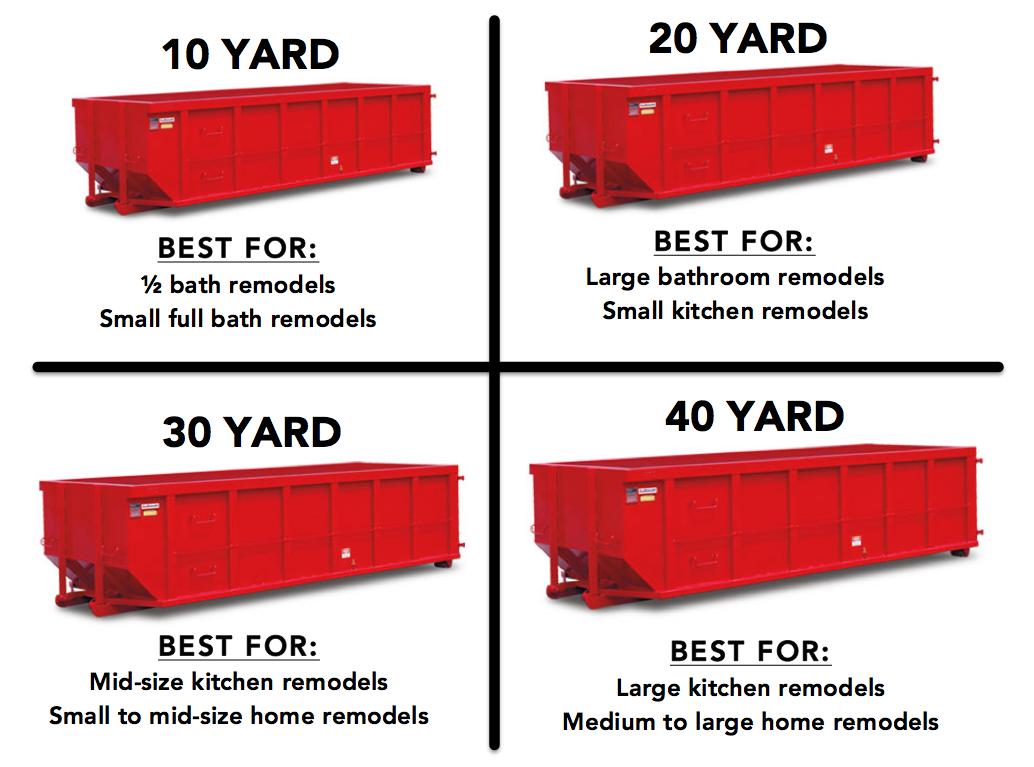 dumpster rentals Huntersville NC