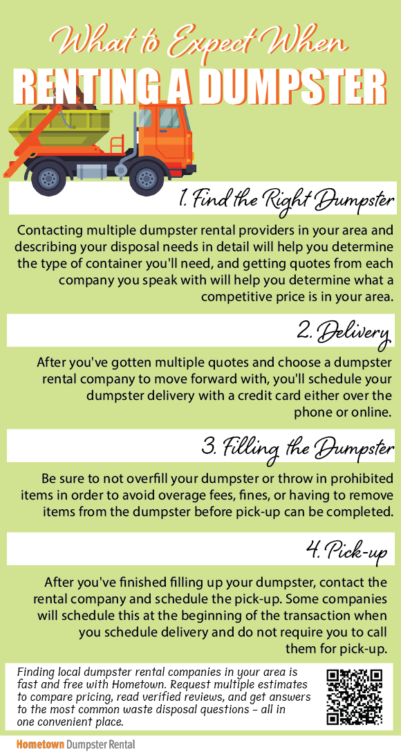 What to Expect When Renting a Dumpster Infographic