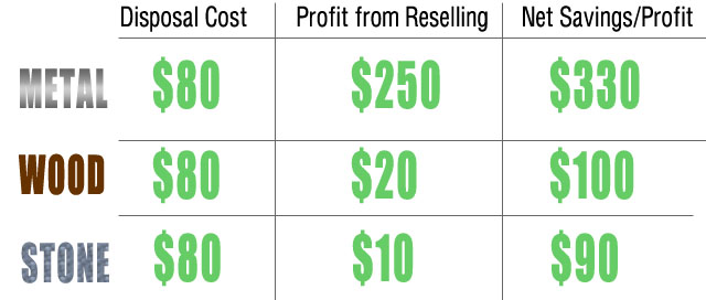 profit savings cost of recycling infographic