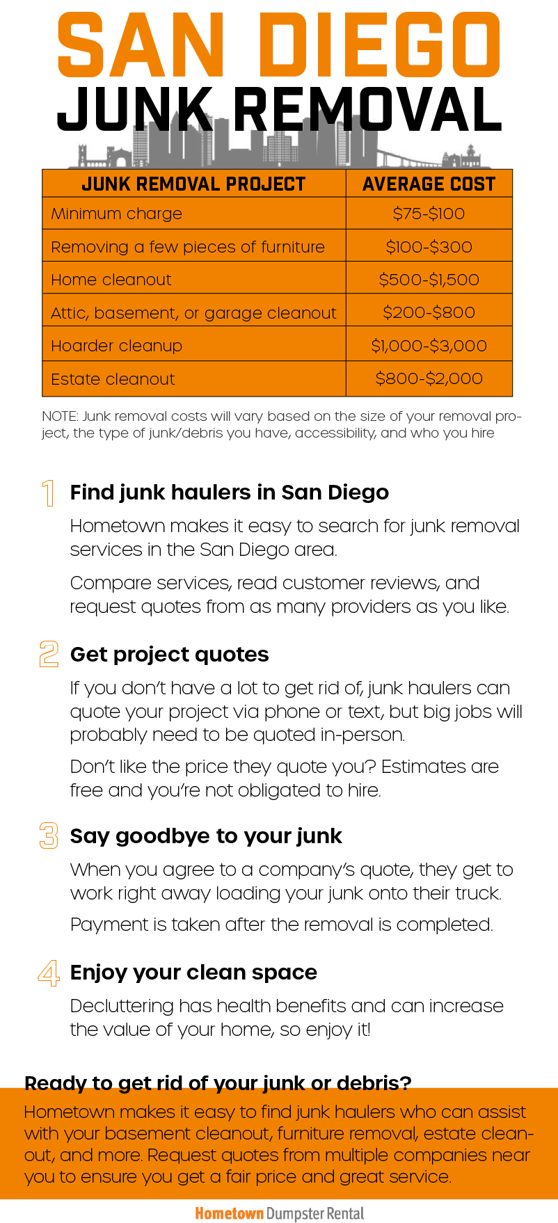 San Diego Junk Removal infographic