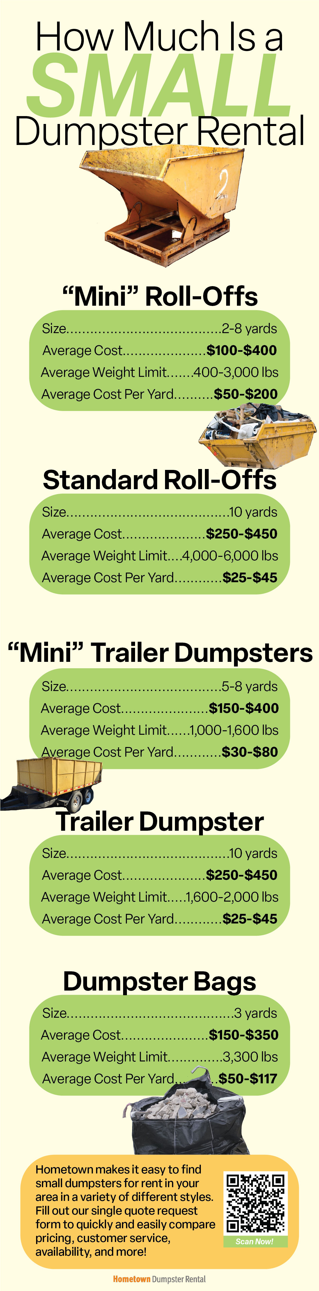 How Much Is a Small Dumpster Rental Infographic