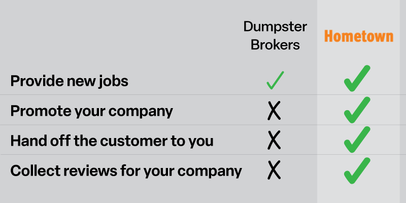 dumpster broker vs hometown dumpster rental