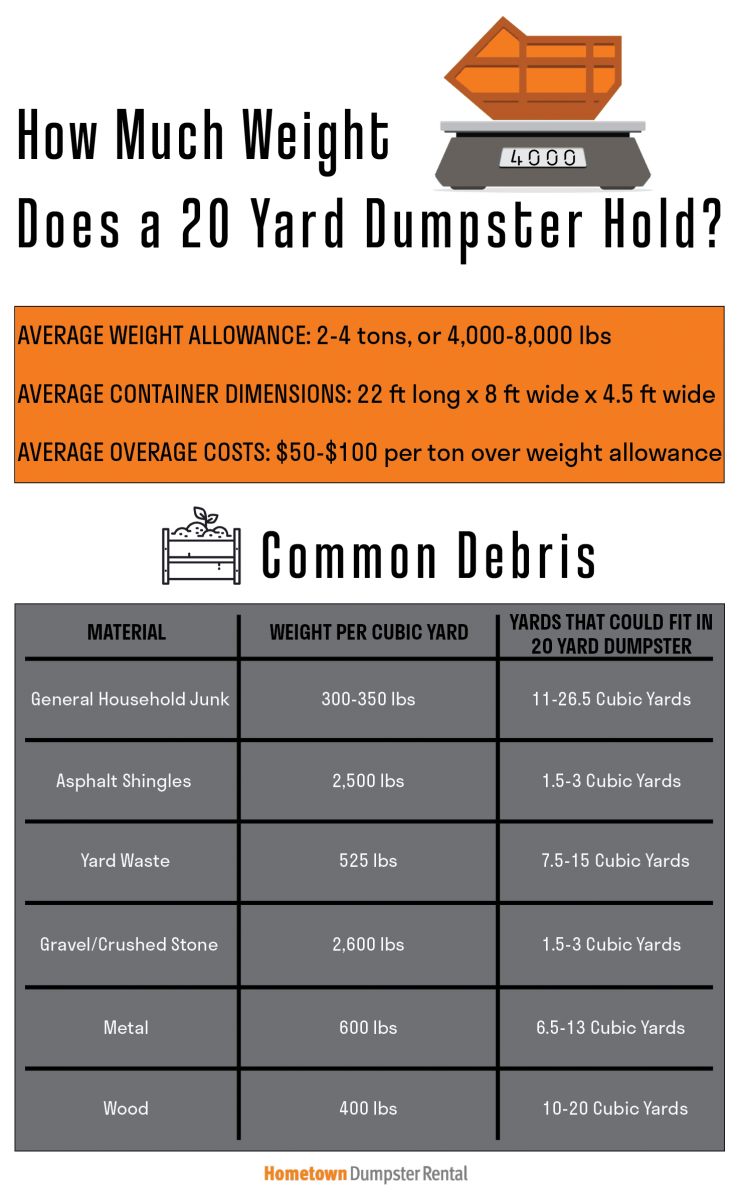 Which Is The Best Cheap Roll Off Dumpster Rental Service? thumbnail