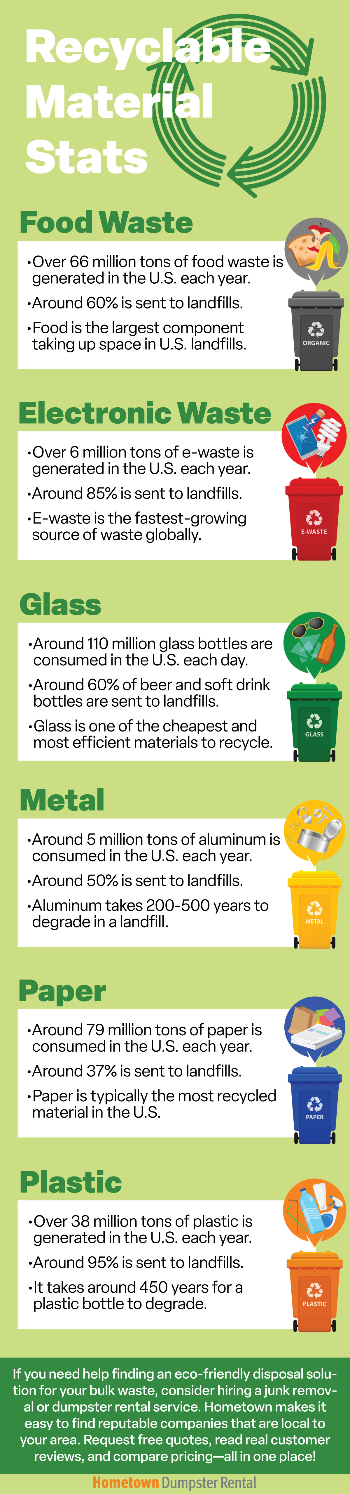 Recyclable Material Stats Infographic
