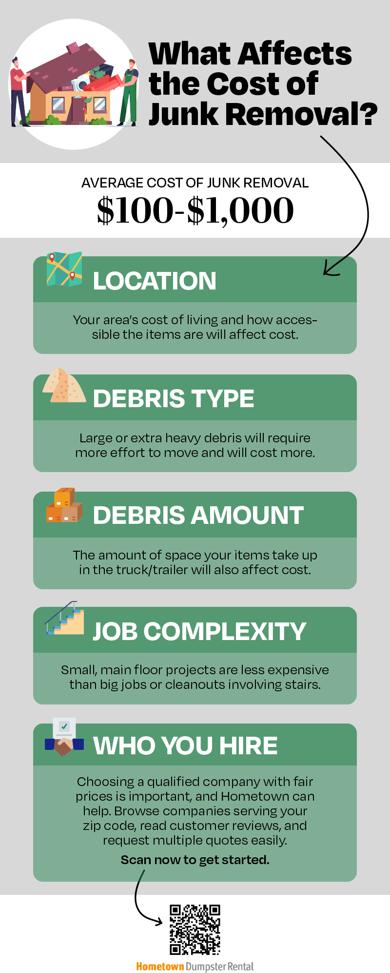 junk removal cost factors infographic