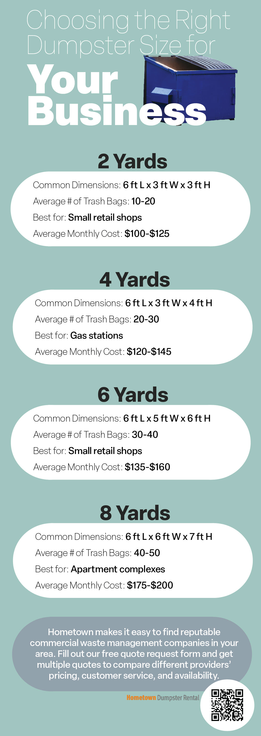 Choosing the Right Dumpster Size for Your Business Infographic