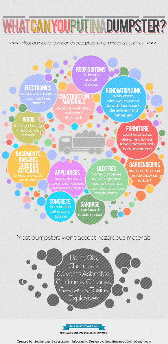 What goes in a dumpster and what is prohibited