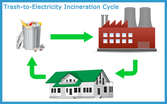 Trash incineration process graphic