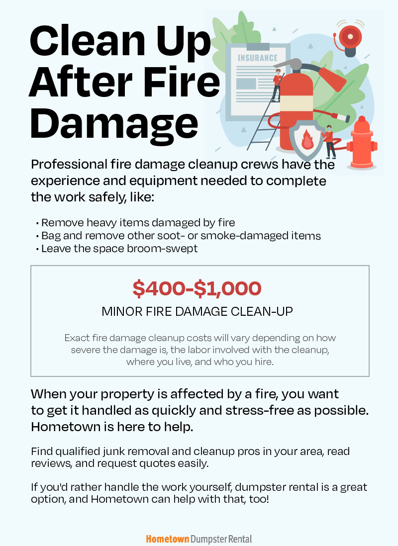 fire damage cleanup infographic