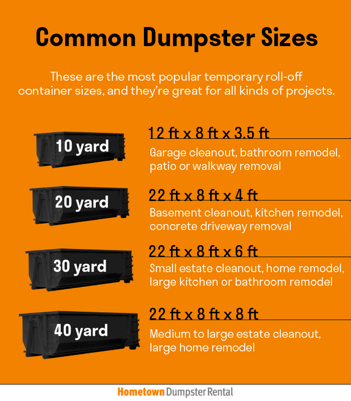 Dumpster Sizes Chart Dumpster Sizes And How Much They Hold 41 OFF