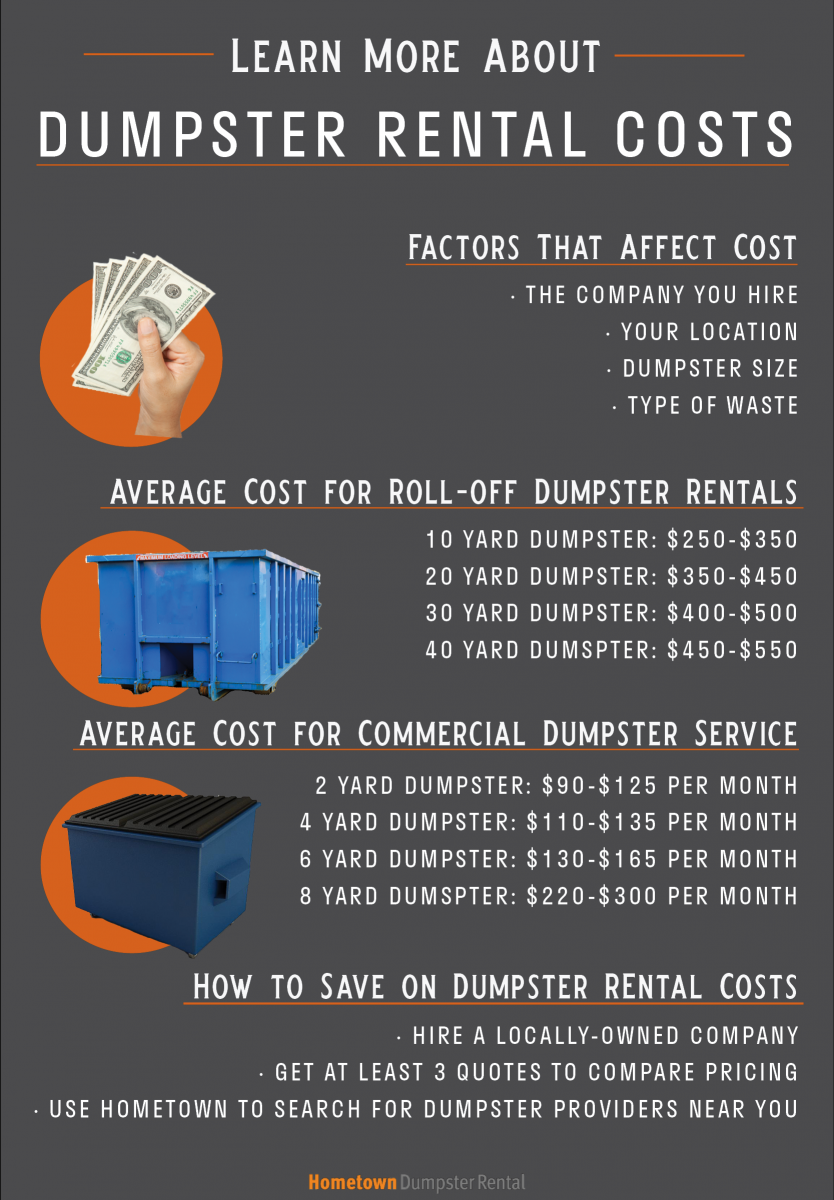 learn more about dumpster rental costs