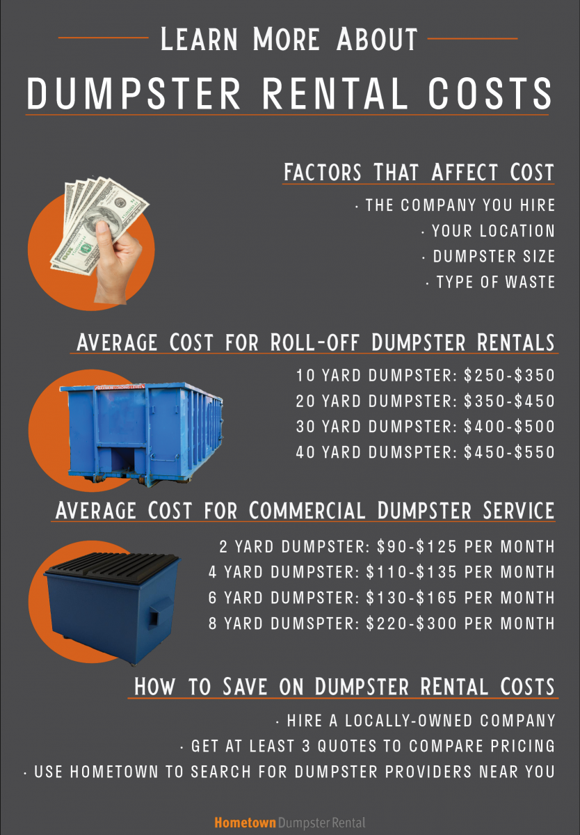 Dumpster Rental Software