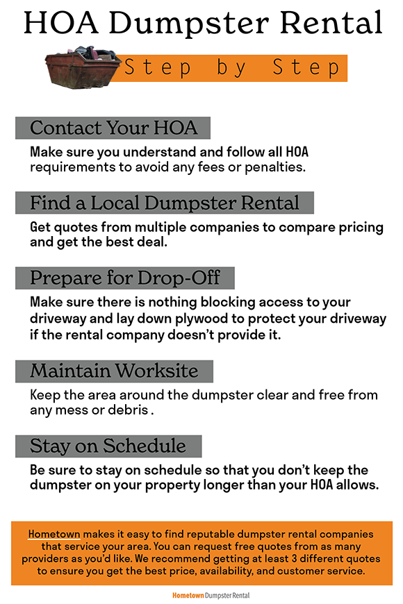 HOA Dumpster Rental Guide infographic