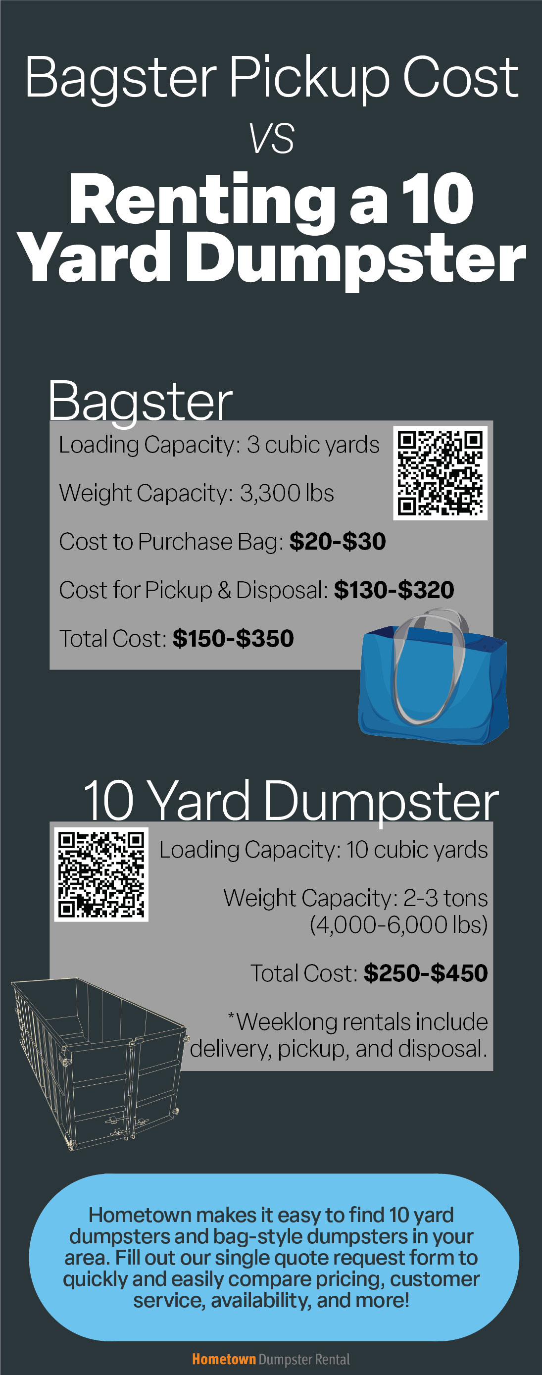 Bagster Pickup Cost vs Renting a 10 Yard Dumpster Infographic