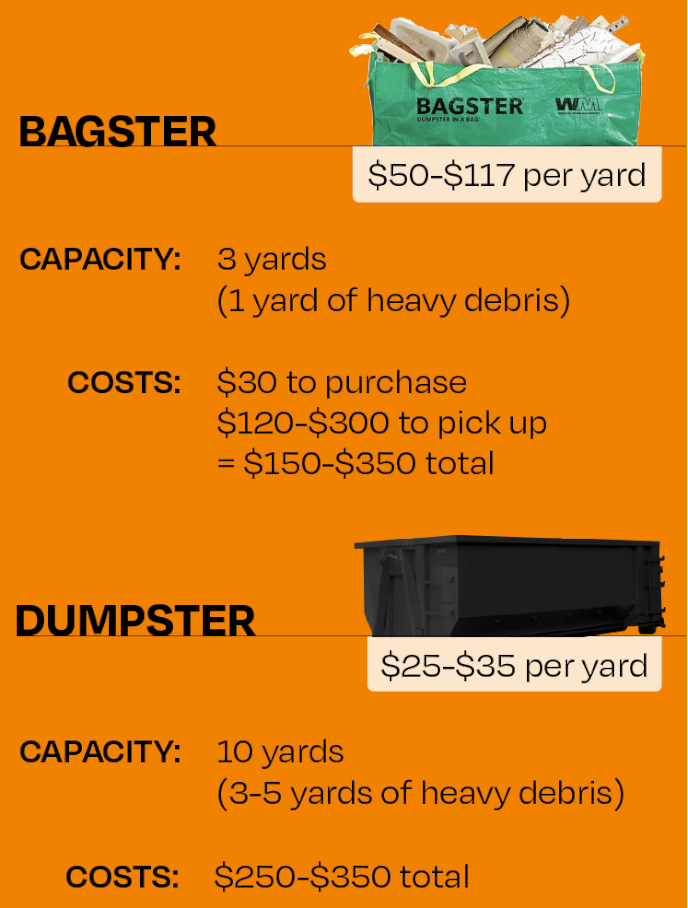 Is the Bagster a Good Deal or Should I Rent a Dumpster?