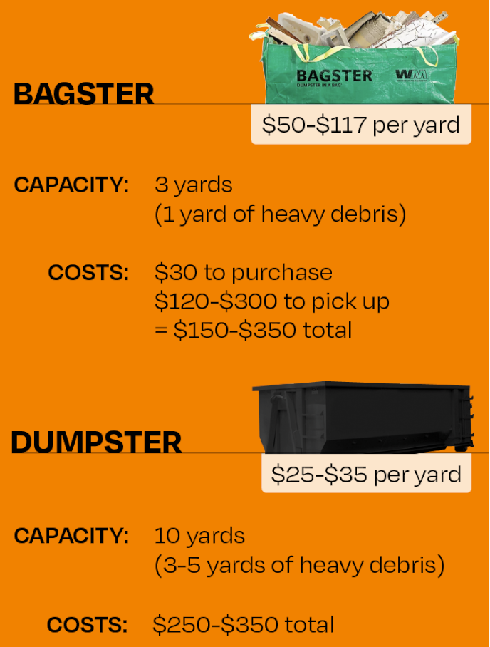 bd-dumpster-vs-bag 