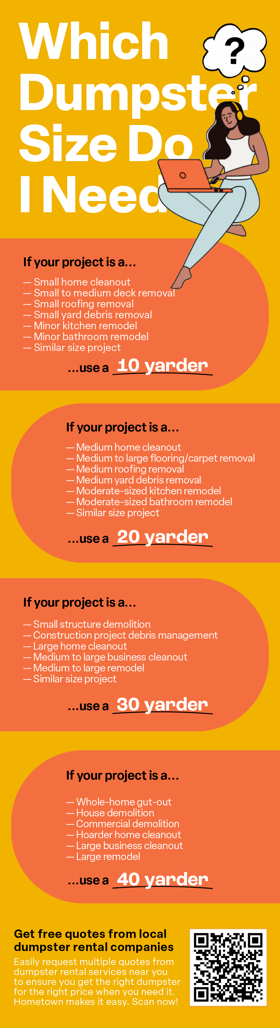 which dumpster size do I need infographic