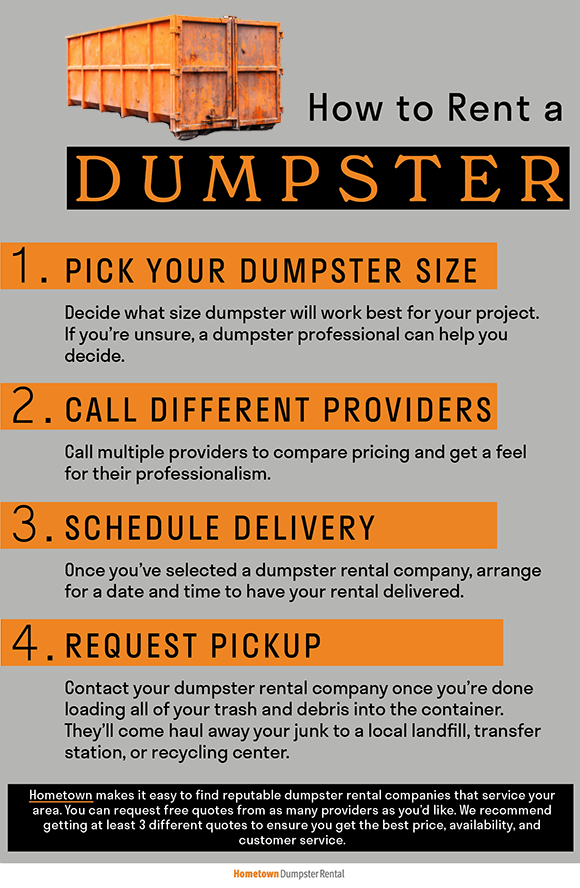 How to rent a dumpster infographic