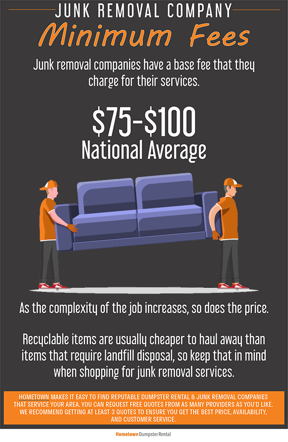 minimum junk removal fees infographic