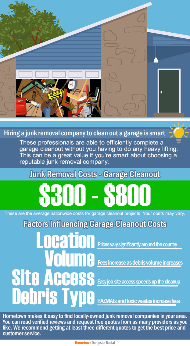 Garage clean out costs when hiring a junk removal company
