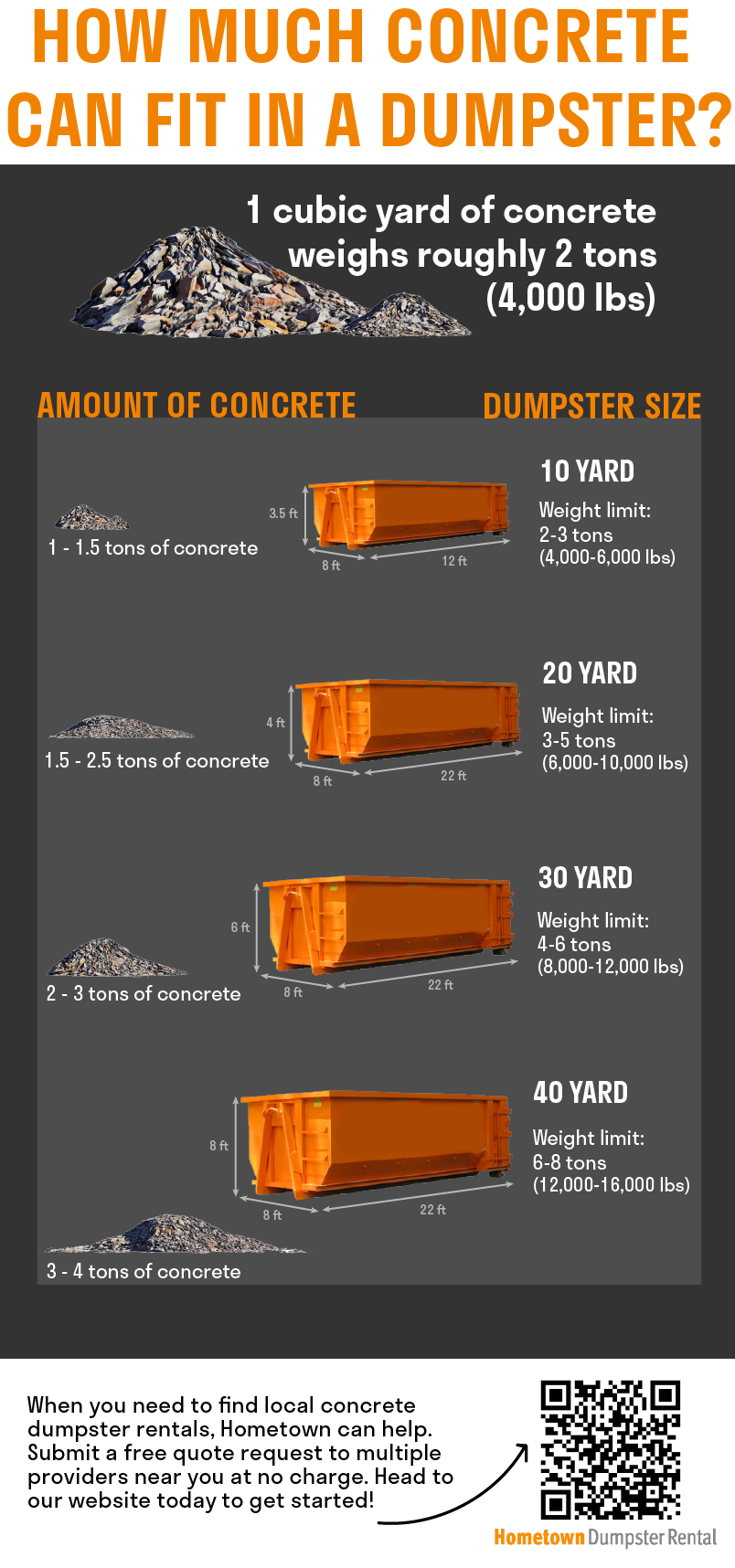 How Much Concrete Can Fit in a Dumpster? Infographic