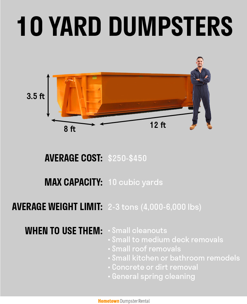 10 yard dumpster stats infographic
