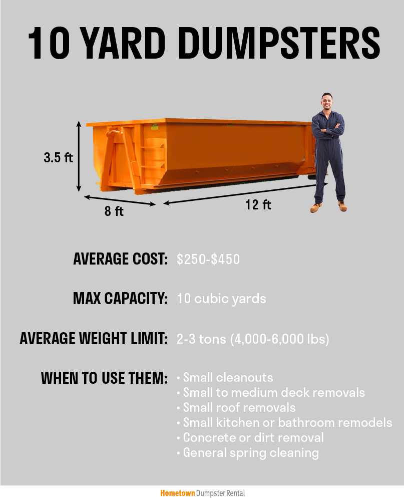 What Does Roll Off Dumpsters Rental Cost? thumbnail