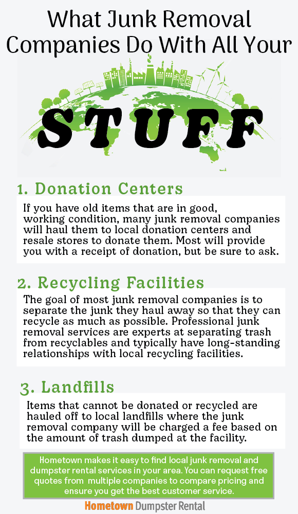 What junk removal companies do with junk infographic