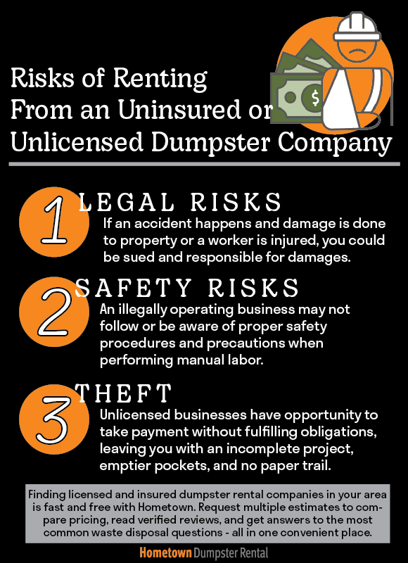 Risks of hiring an unlicensed or uninsured dumpster rental company infographic