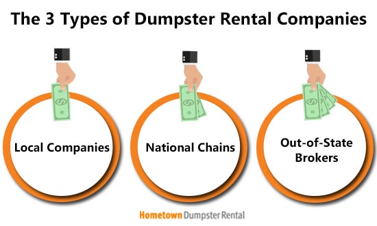The 3 types of dumpster rental companies infographic