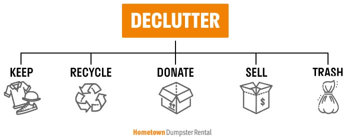 different piles to separate your items into when decluttering infographic