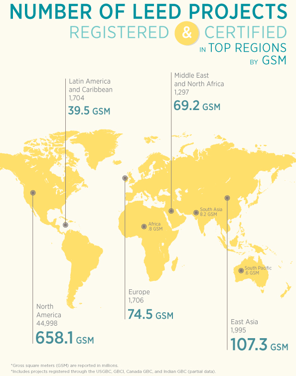Number of LEED projects worldwide infographic