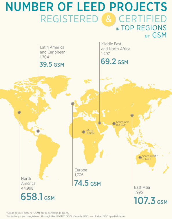 Number of LEED projects worldwide Number of LEED projects worldwide infographic