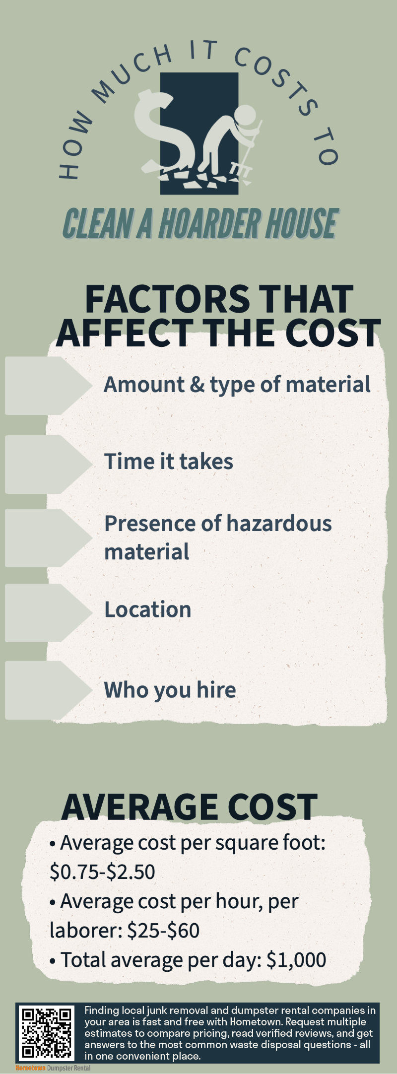 Average cost of hoarding cleanup services infographic