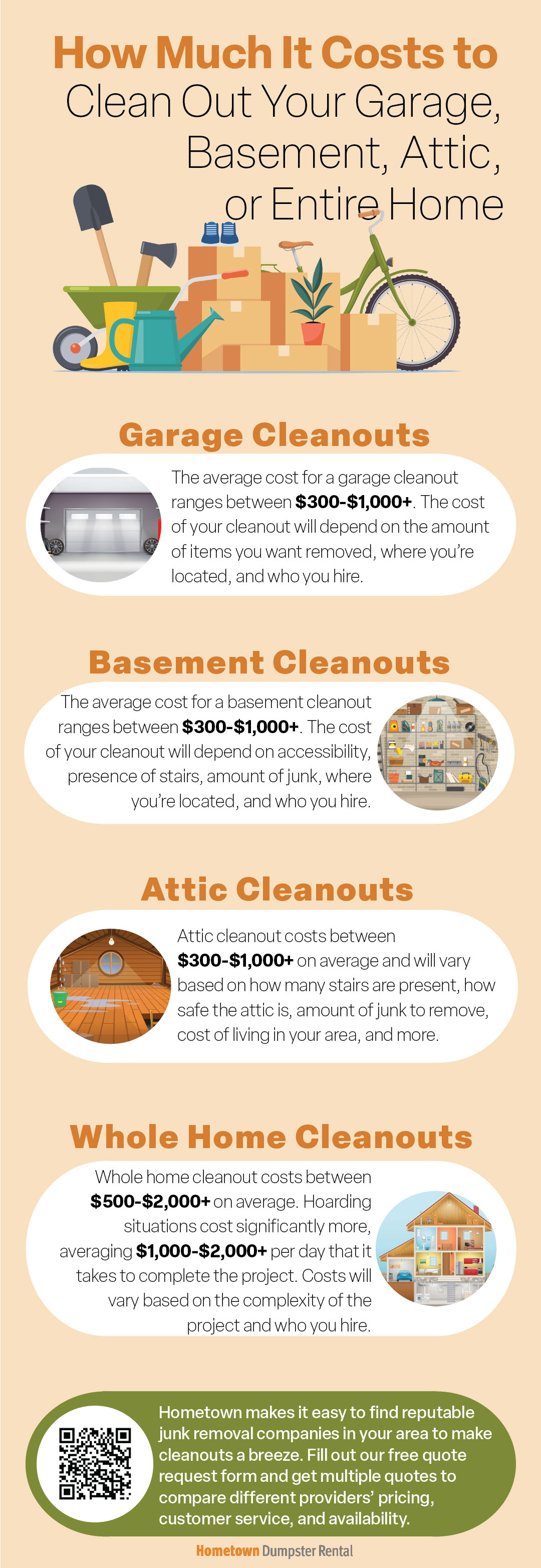 How Much It Costs to Clean Out Your Garage, Basement, Attic, or Entire Home Infographic