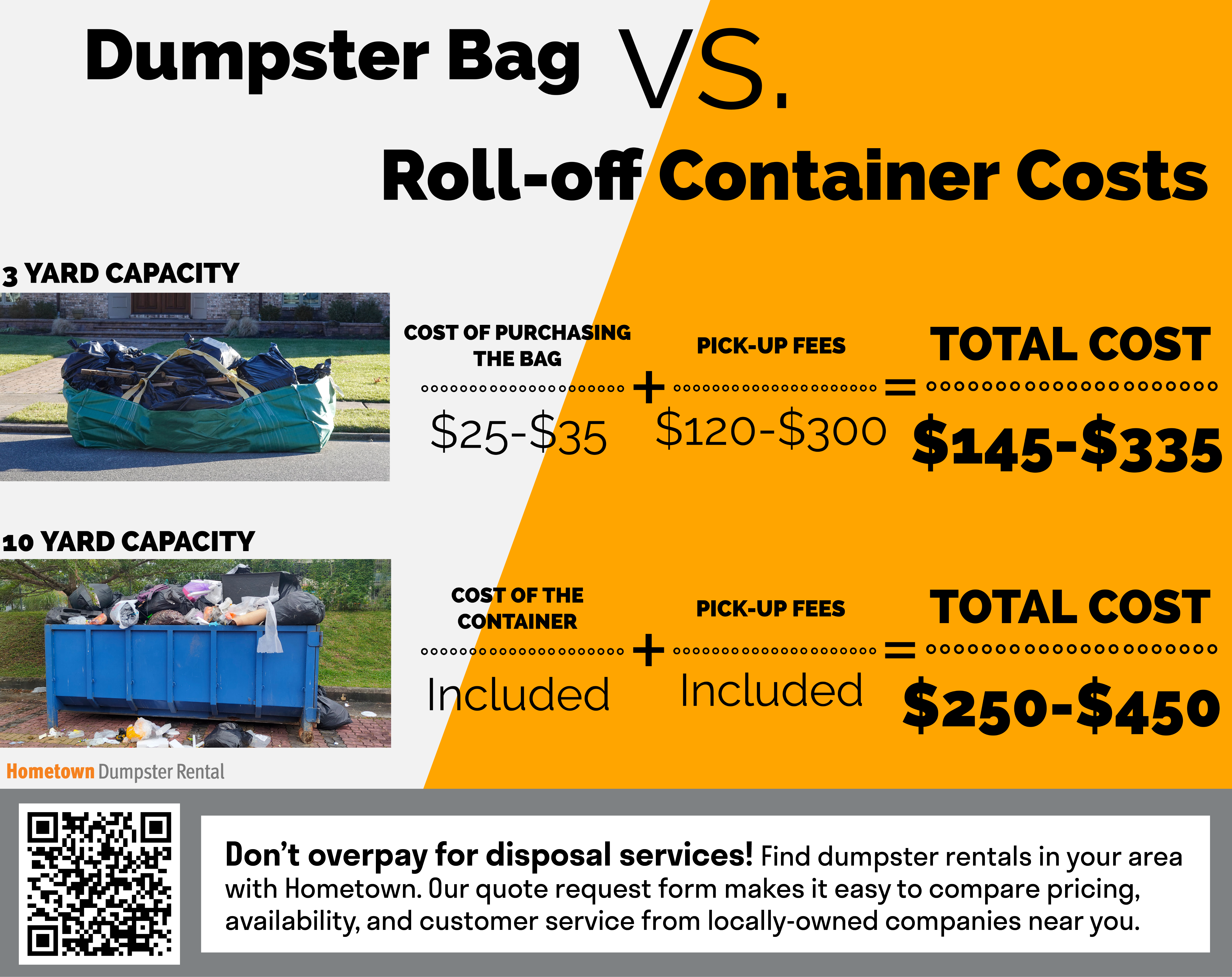 Dumpster Bag vs. Roll-off Container Costs Infographic