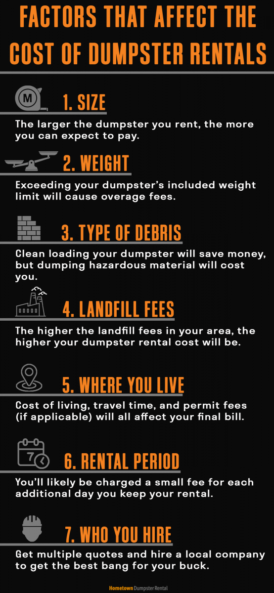 factors affecting dumpster rental price infographic