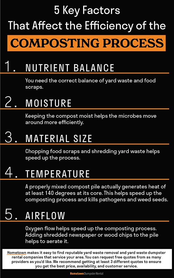 5 factors that affect the composting process infographic