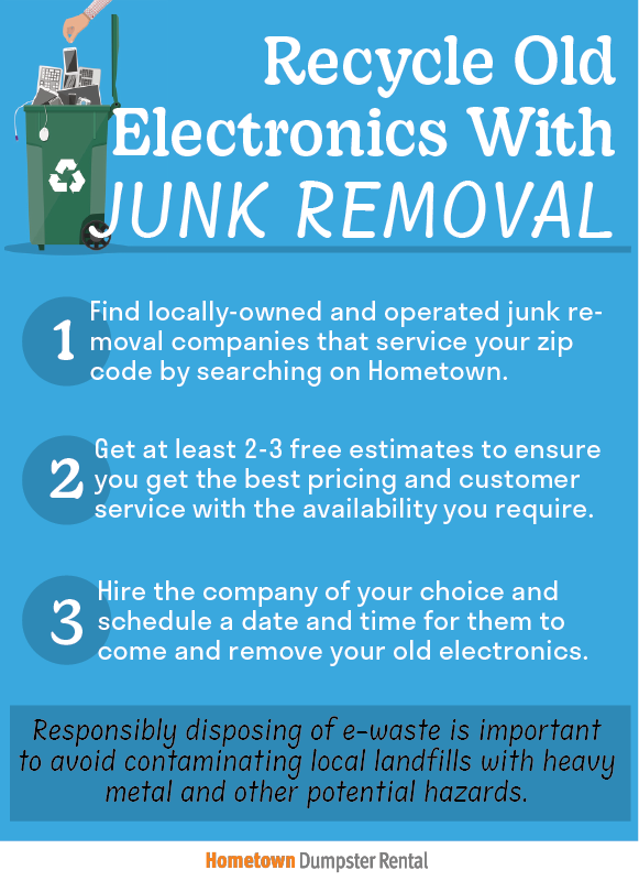 Recycling electronics with junk removal infographic